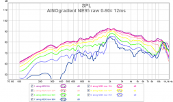 ainog ne95 raw 0-90¤ 12ms 112.png