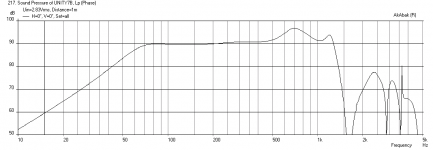 Synergy-90x90deg-Buyout-Freq-1m.png