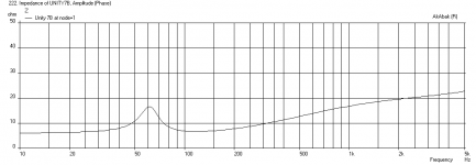 Synergy-90x90deg-Buyout-Impedance.png