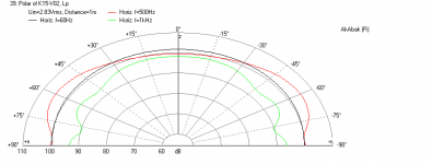 K15-1.27X-Beta12CXF-Polar-1m.png