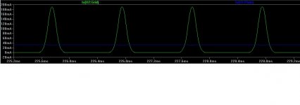833 Amp Grid Current vs 6E5P Plate Current.jpg