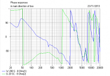 KEF_Celeste_Type_3kHz_Phase.PNG