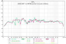 aino mt vs mtm inroom power 200ms 112.png