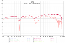 aino mt 0 +30¤ 20cm 4ms nosmo.png