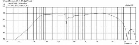 Karlsonator-6X-4FE32-Freq-1m.png