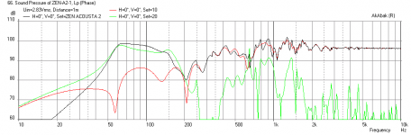 ZenAcousta2-DX4-Freq-1m-60in-wall-high-stuffing.png
