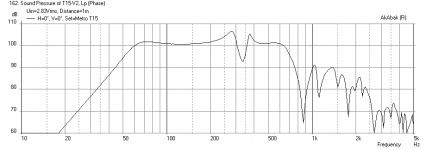 T15-Kilomax15-Freq-1m.png