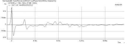 ZenAcousta2-DX4-Impulse-1m-60in-wall-high-stuffing.png