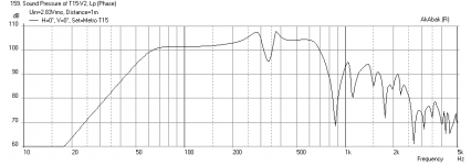 T15-Kappa15A-Freq-1m.png