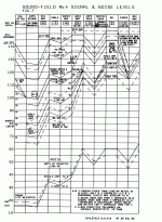 Mk4noiselevels.gif