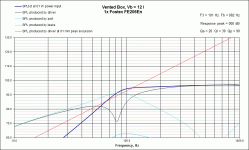 VB Response Fostex FE206En 12L 82Hz.gif