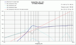 VB Response Fostex FE206En 1.5ft^3 65Hz.gif