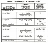 CM and VM formulas.jpg
