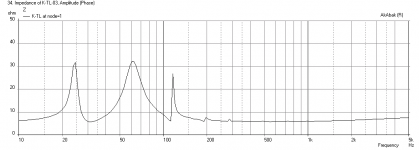 Karlsonator-1.33X-BetsyK-Impedance.png