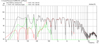 Cornu-36in-NS525-Freq-3m.png