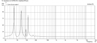 Cornu-36in-NS525-Impedance.png