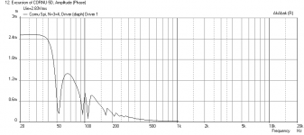 Cornu-36in-NS525-Displ.png