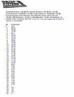 Distortion Calculator.png