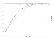 LSJ74 vs 2SJ74.png