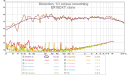 er18dxt disto.png