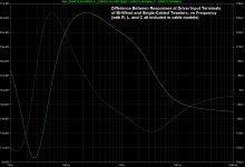 bi-wire_vs_normal_w-RLC_Cables.jpg
