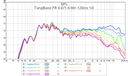 tangband fr4 0-90¤ 120ms 16.png