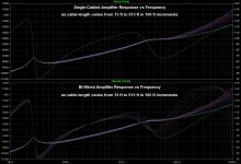 amp_outputs_vs_freq_and_cable-length.jpg