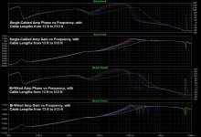 amp_gain_and_phase_vs_freq_and_cable-length.jpg