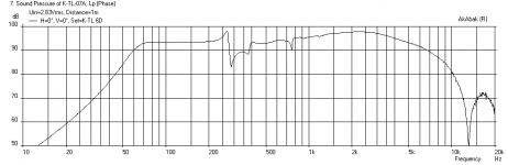 Karlsonator-8X-Dual-4FE32-Freq-1m.png
