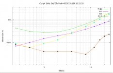 C4-45v-1kHz-wsweeps.jpg