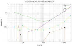 C4-45v-1watt-fsweeps.jpg