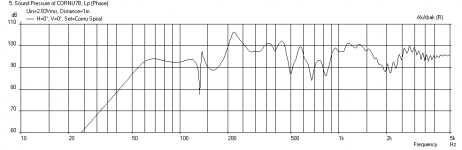Cornu-27p55x4p5-FE126EN-Freq-1m.png