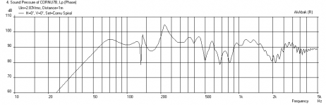 Cornu-27p55x5-W4-1879-Freq-1mB.png