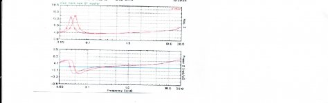 impedance and phase plots.jpg