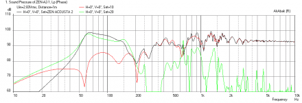 ZenAcousta2-A12P3-Freq-1m.png