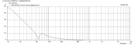 ZenAcousta2-A12P3-Displ.png