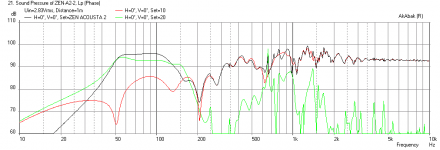ZenAcousta2-A12P3-Freq-1m-driver-chamber.png