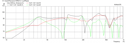 Silver-Flute-MLTL-65x18p5x3p5-Sub-Freq-1m.png
