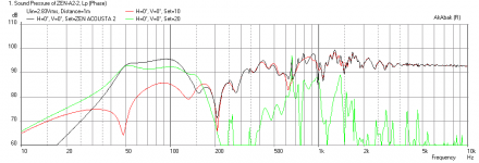 ZenAcousta2-A12P3-Freq-1m-driver-big-chamber.png