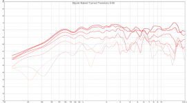 dipole naked turned tweeters 0-90.png