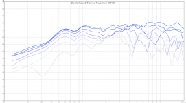 dipole naked turned tweeters 90-180.png