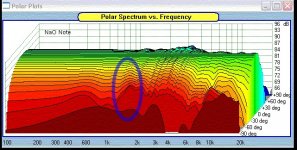 Note2 2kHz issue addon.jpg
