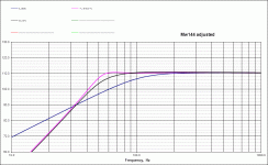 mw144 comparison.gif