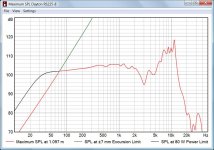 MaxSPLDaytonRS225-8.jpg