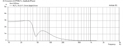 CHR70-MLTL-Displ.png