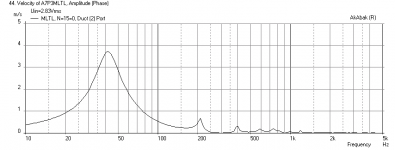 CHR70-MLTL-Port-Velocity.png