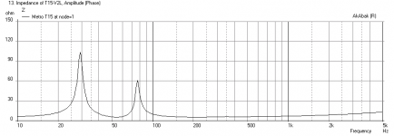 T15-plus-3in-Kilomax15-Impedance.png