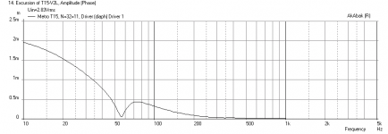T15-plus-3in-Kilomax15-Displ.png