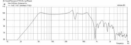 T15-plus-3in-LongTL-Kilomax15-Freq-1m.png