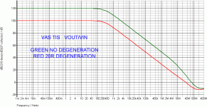 SDAMP VASTIS GAIN VS FR.gif